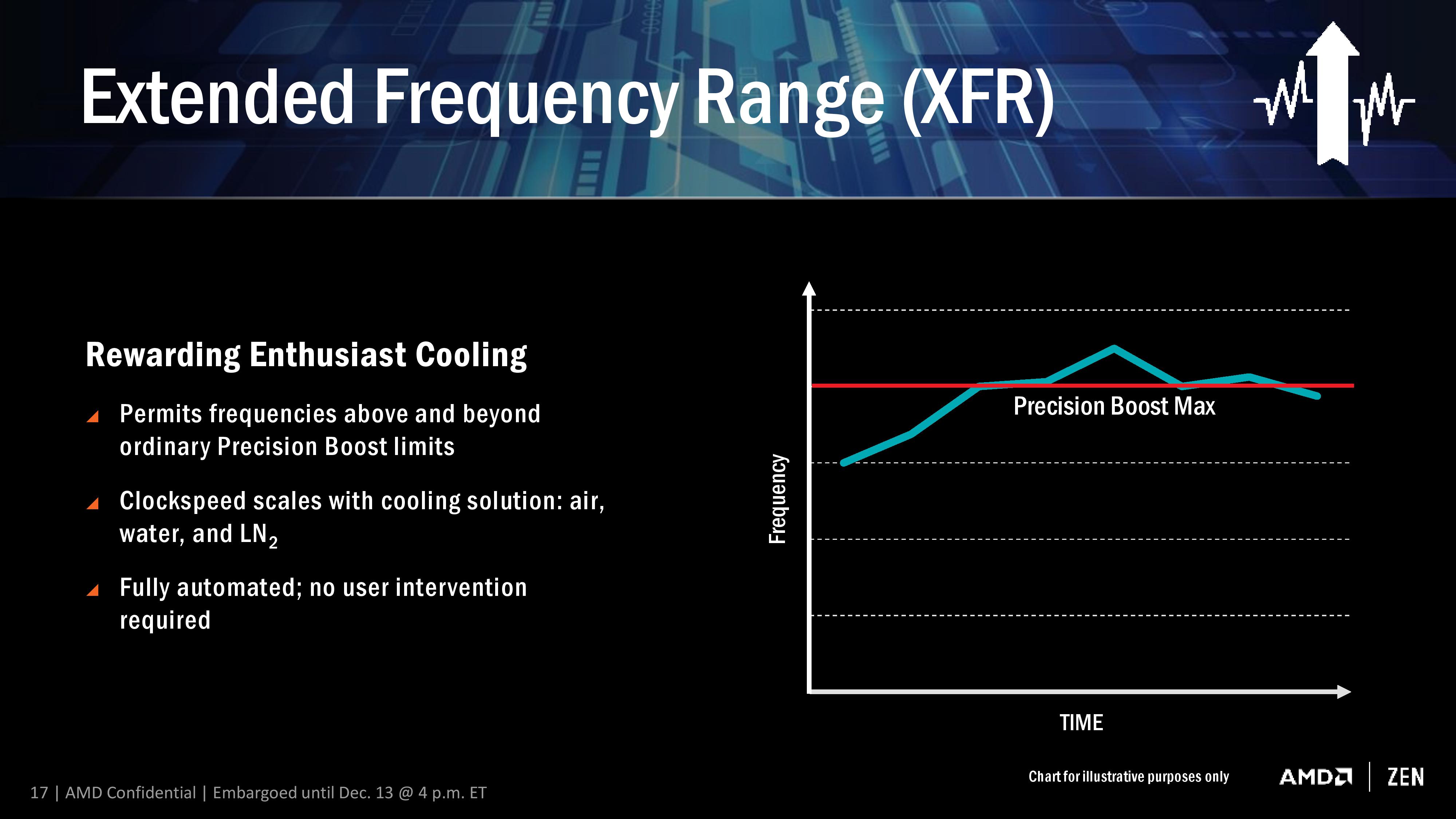 Amd ryzen 7 1800x sales cooler